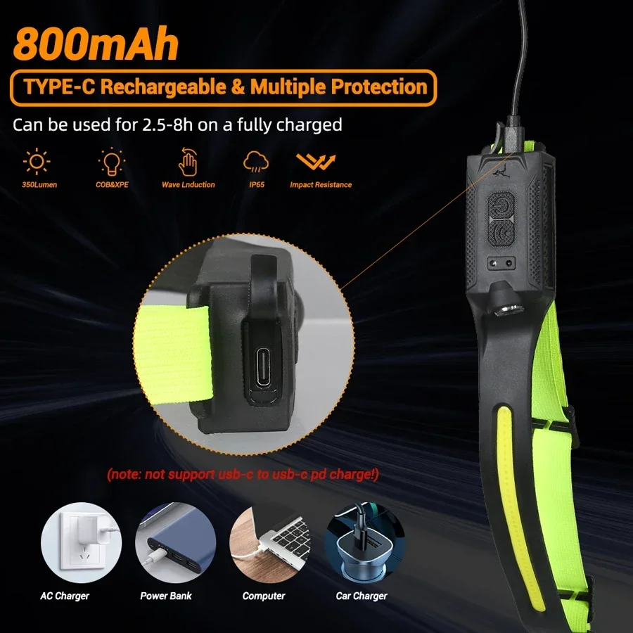LED-koplamp Oplaadbare 3-modi  - Running Headlamp recensie en prijs
